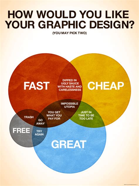designed by askgraphics.com submit article|25 Must Read Graphic Design Articles for Inspiration and Reference.